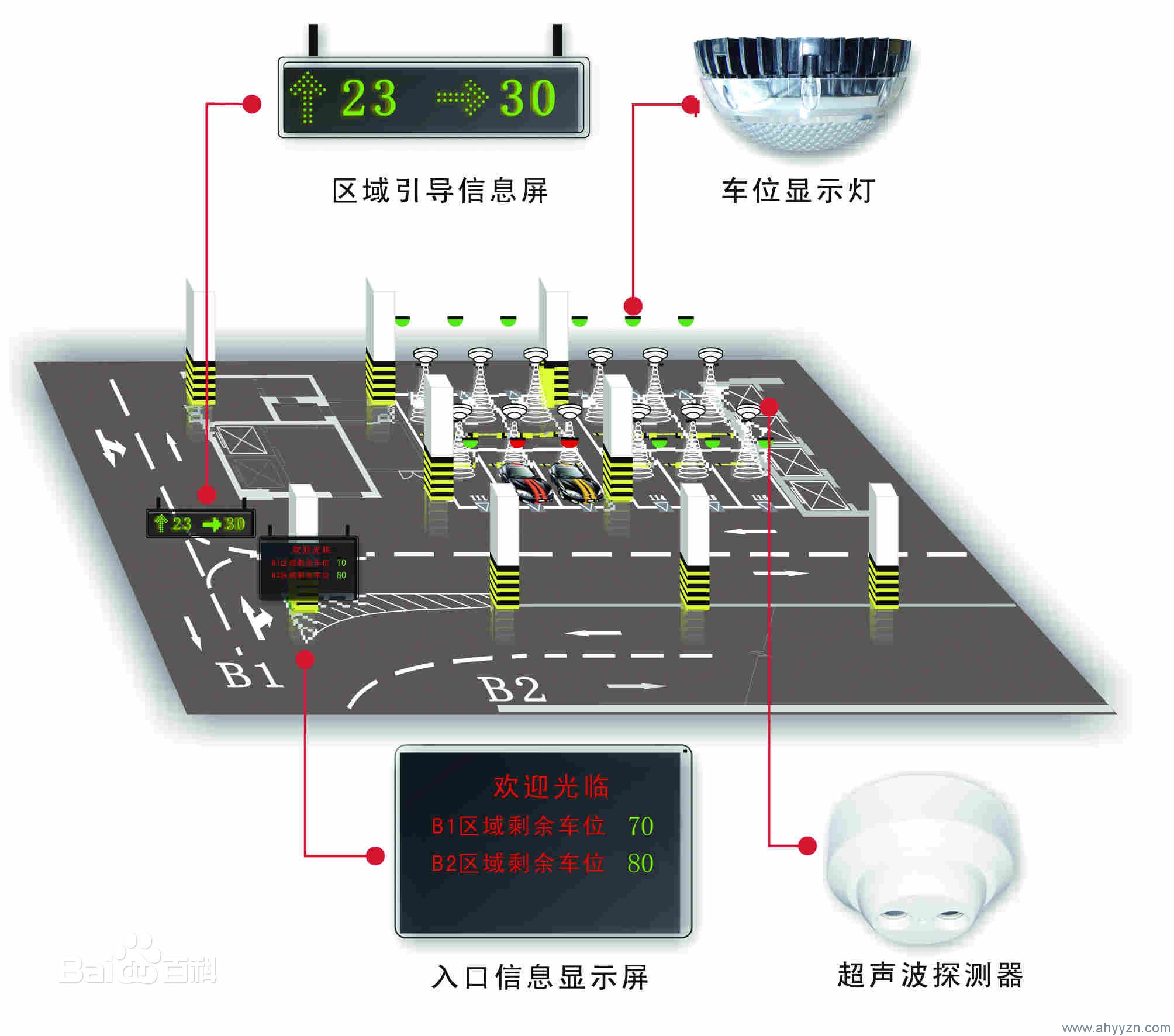 合肥停車(chē)場(chǎng)管理系統(tǒng)哪家好？